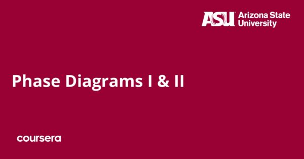 Phase Diagrams I & II