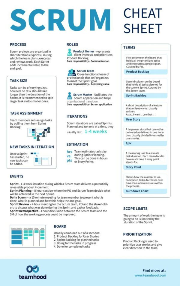 free-scrum-master-certification-training-coursya