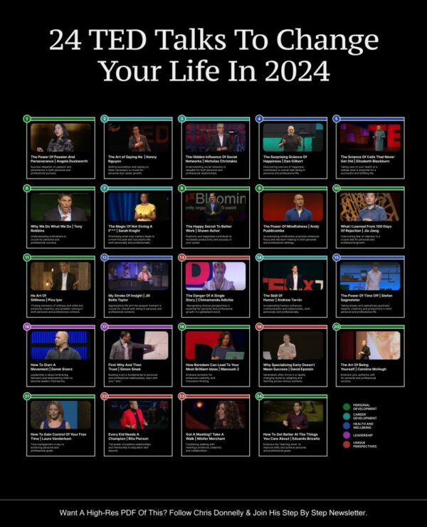 24 Ted Talks To Change Your Life In 2024 Coursya   1705064220115 600x740 