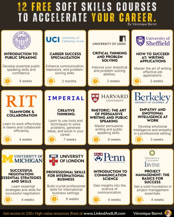 Here are 12 Free Online Soft Skills Courses to Accelerate Your Career ...