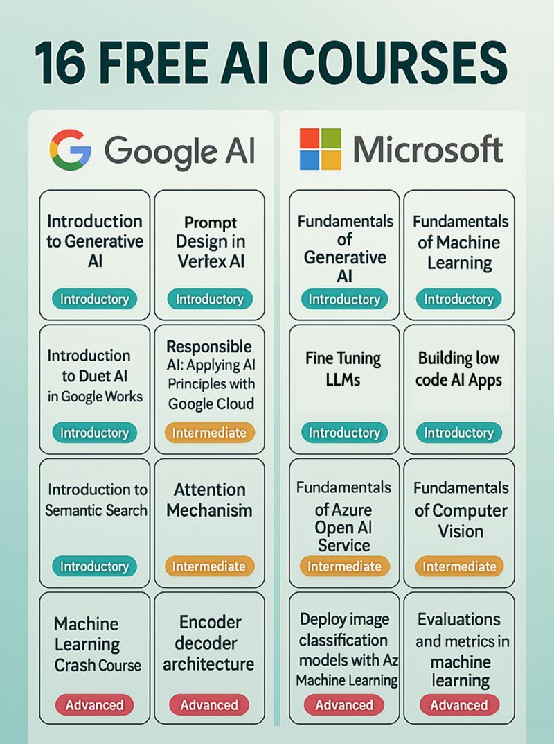 Free ai courses