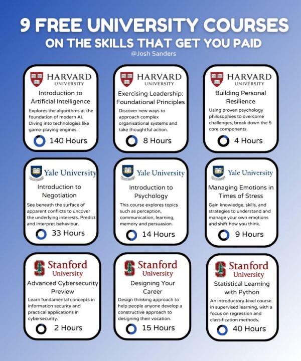 22 FREE MANAGER COURSES FROM HARVARD YALE STANFORD AND MORE intelligence overview