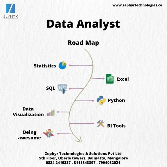 data-analyst-roadmap-salary-start-with-free-courses-and-end-up-with-120k