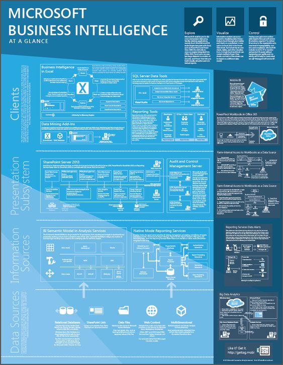 Source: blogs.msdn.microsoft.com