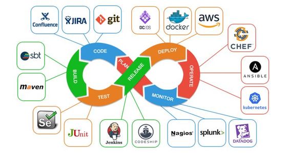 devops-road-map-your-journey-from-zero-to-hero